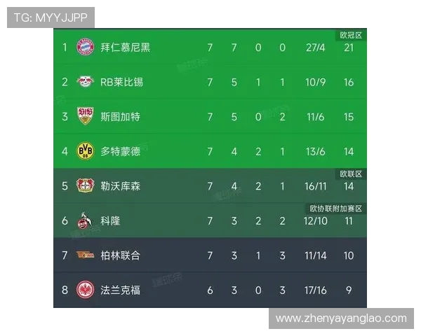 拜仁近17次以德甲榜首身份迎战垫底队全胜今晚能否延续连胜纪录